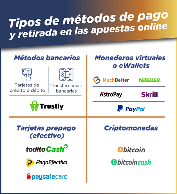metodos de pago y retirada de premios metodos de pago y retirada de premios