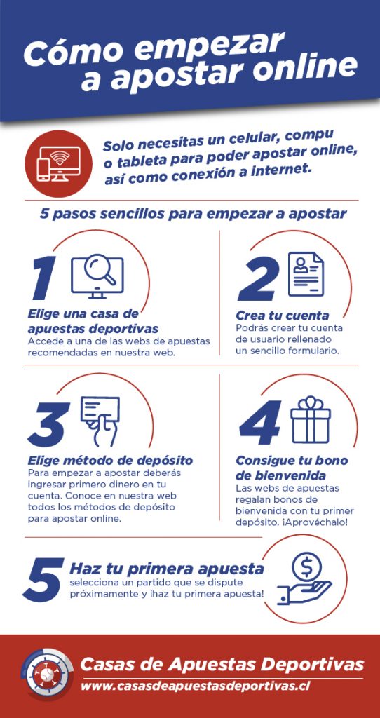 Empezar a apostar online Empezar a apostar online