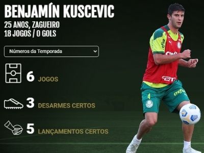 futbolistas chilenos en septiembre 2021 futbolistas chilenos en septiembre 2021